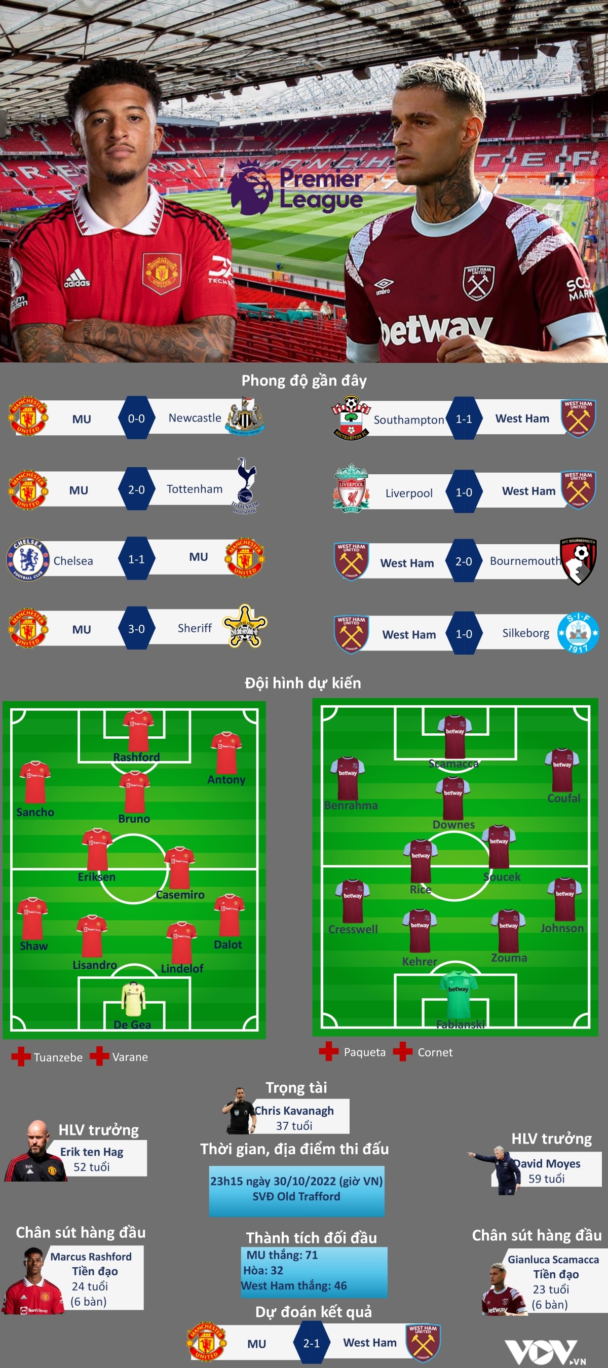 rashford can moc 100 ban thang, de gea xuat than, mu da bai west ham hinh anh 2