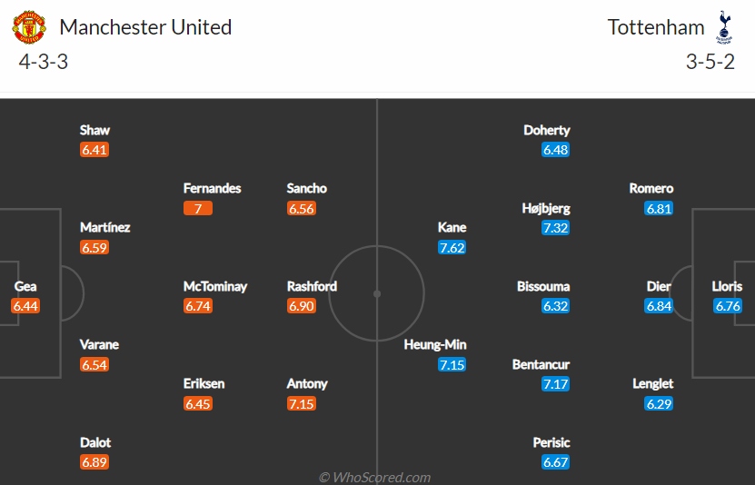 thang thuyet phuc tottenham, mu ap sat top 4 ngoai hang anh hinh anh 2