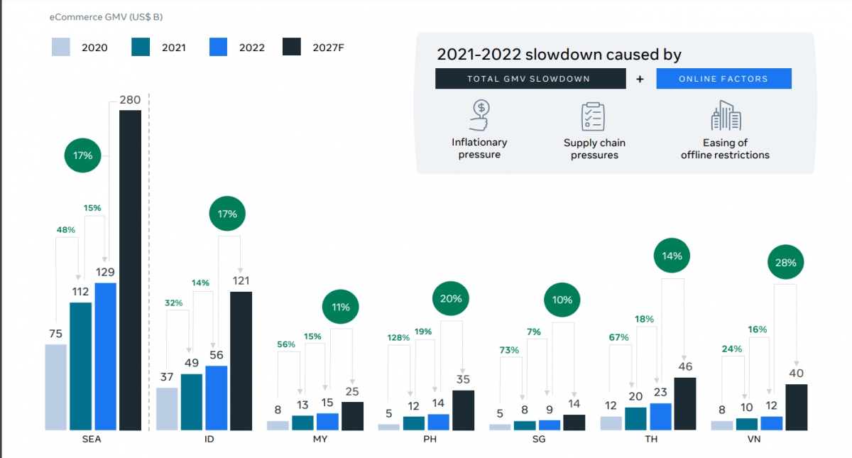 vietnam s e-commerce market to reach us 40 bln by 2027 picture 1 vietnam s e-commerce market to reach us 40 bln by 2027 picture 1
