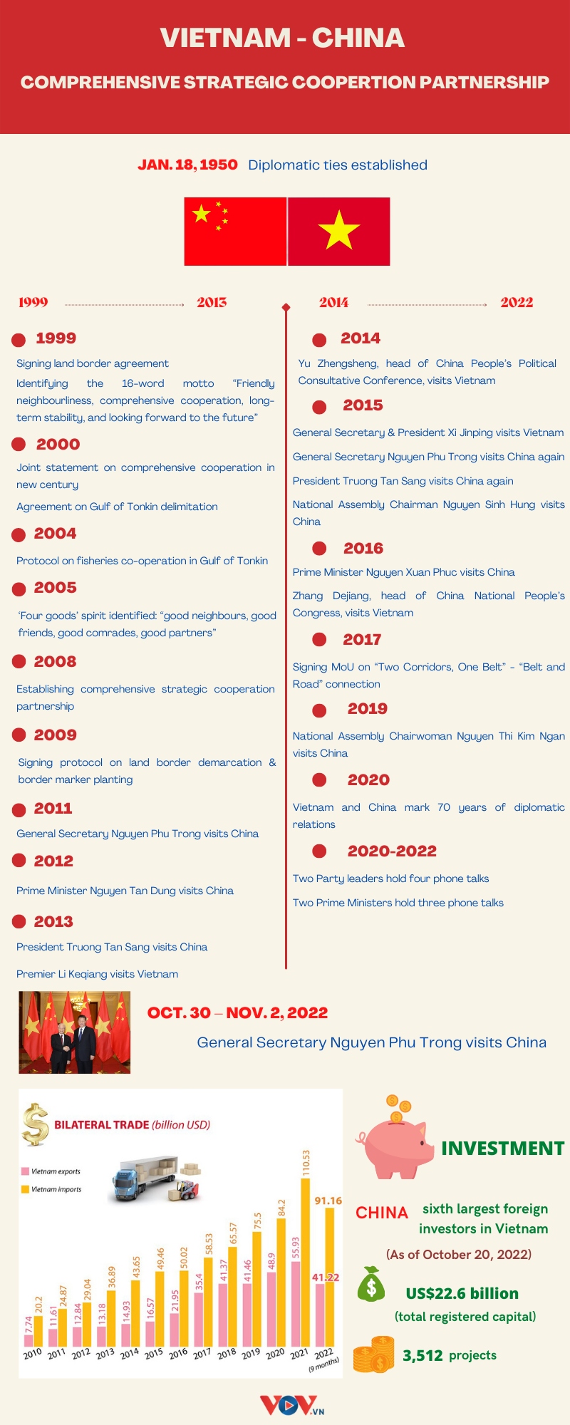 significant milestones in vietnam china relations picture 1