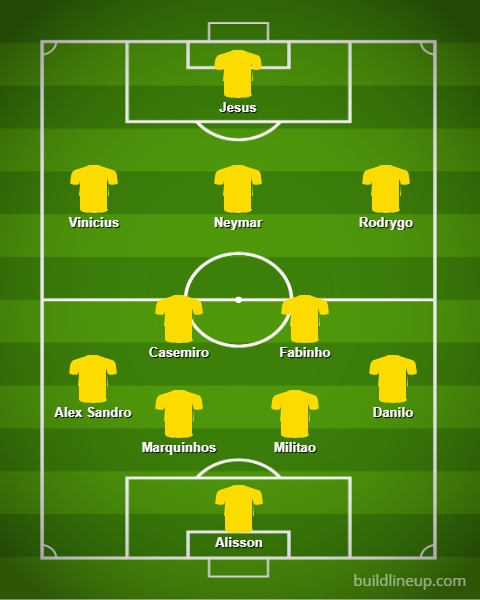 Dự đoán đội hình tối ưu của Brazil ở World Cup 2022