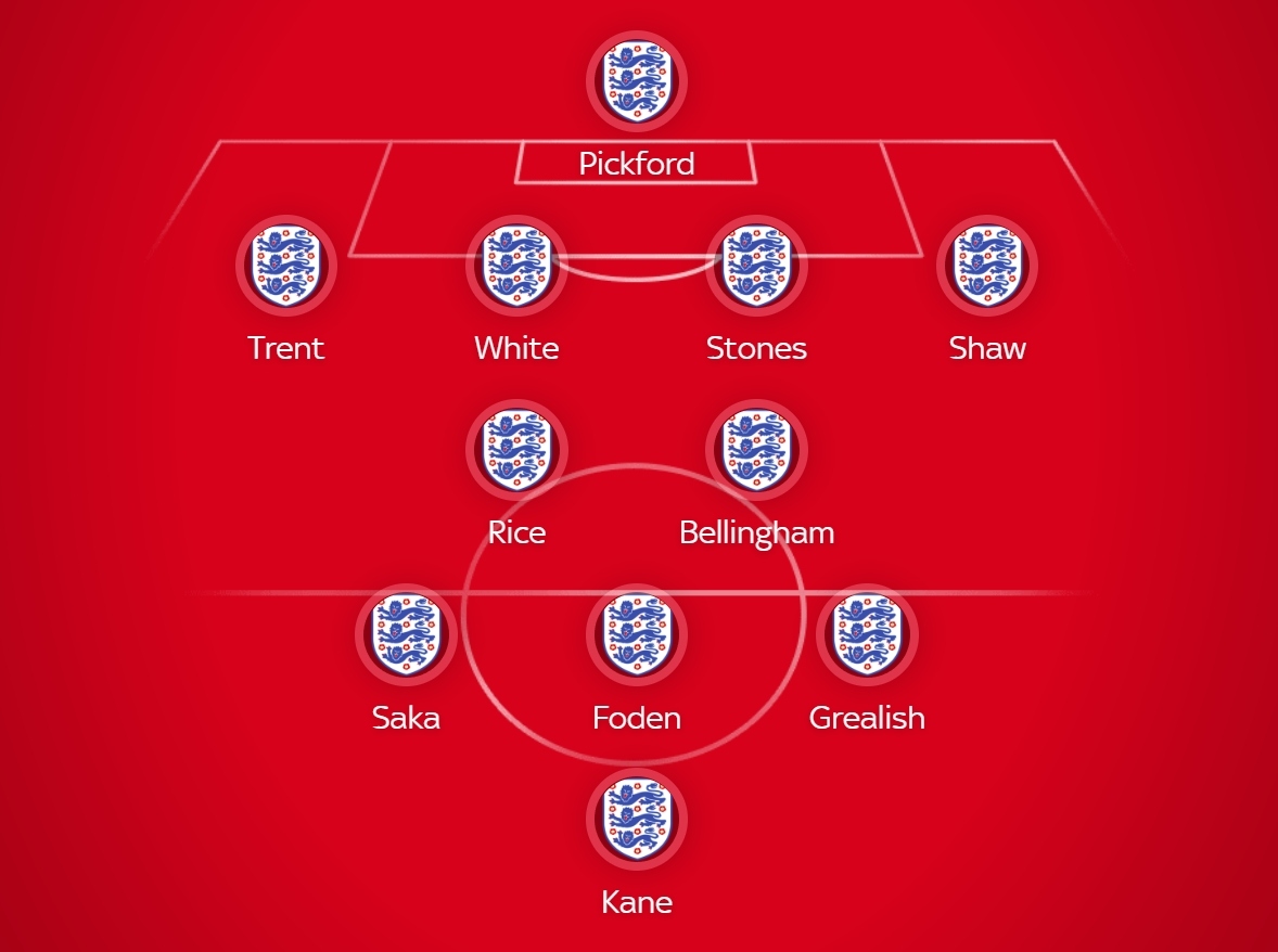Dự đoán đội hình tối ưu của ĐT Anh ở World Cup 2022