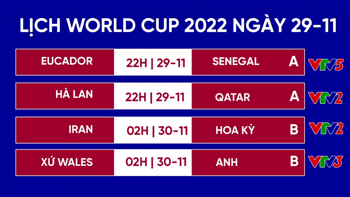 Lịch thi đấu World Cup 2022 hôm nay (29/11): Anh và Hà Lan tìm vé ...