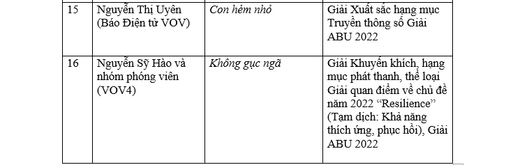 vov gianh duoc 16 giai thuong quoc te trong nhung nam qua hinh anh 5