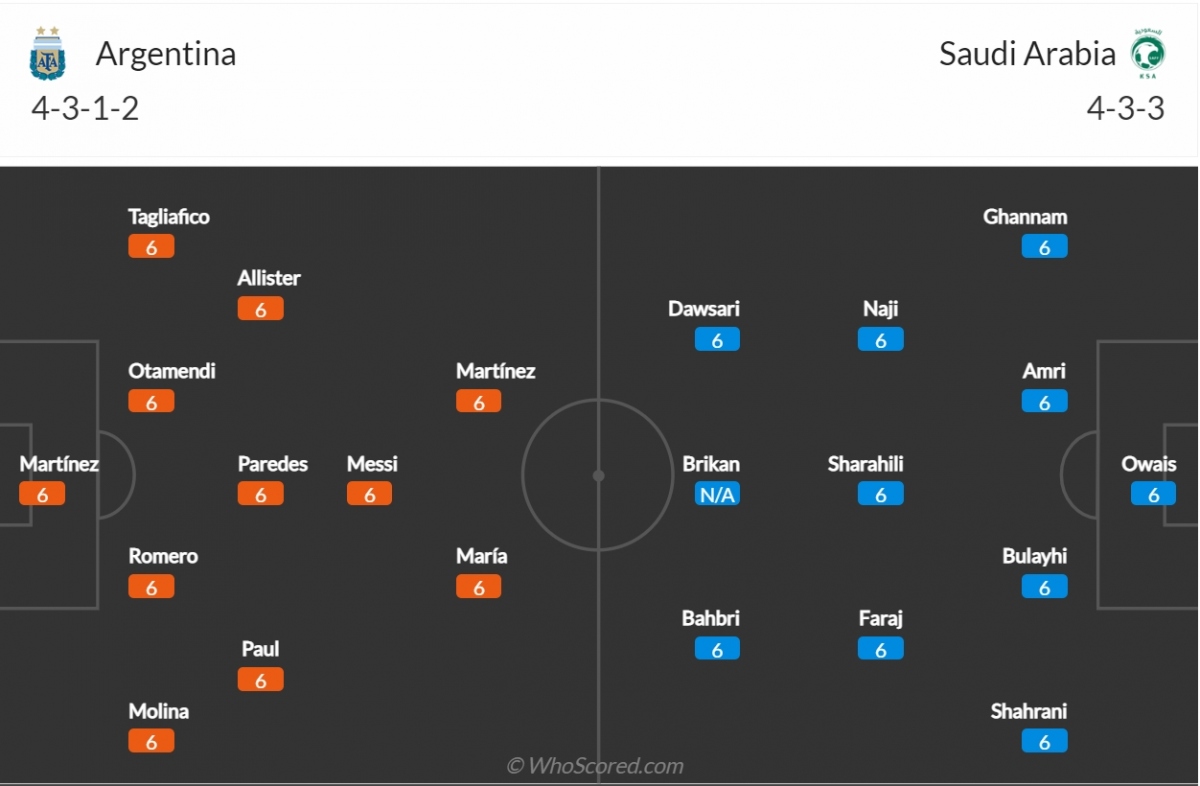 argentina - saudi arabia messi va dong doi tao mua ban thang hinh anh 3