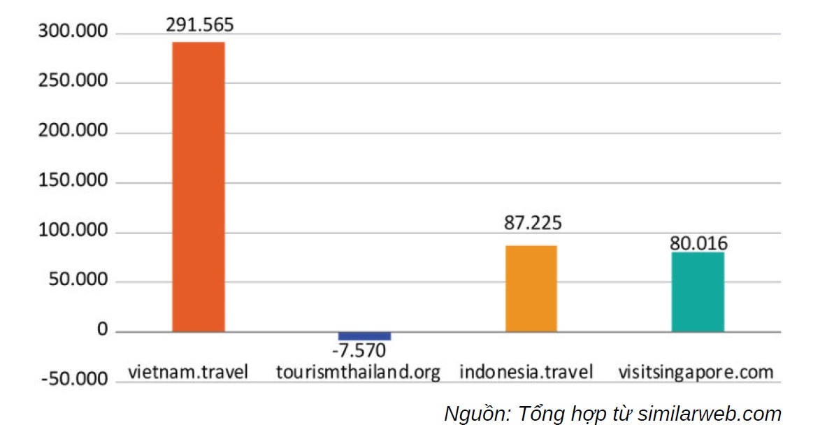 vietnamese travel website jumps in global rankings picture 1 vietnamese travel website jumps in global rankings picture 1