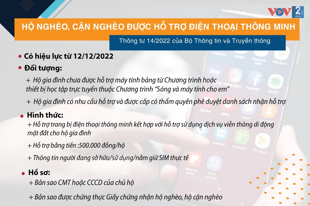 nhung chinh sach phap luat co hieu tu thang 12 2022 hinh anh 2