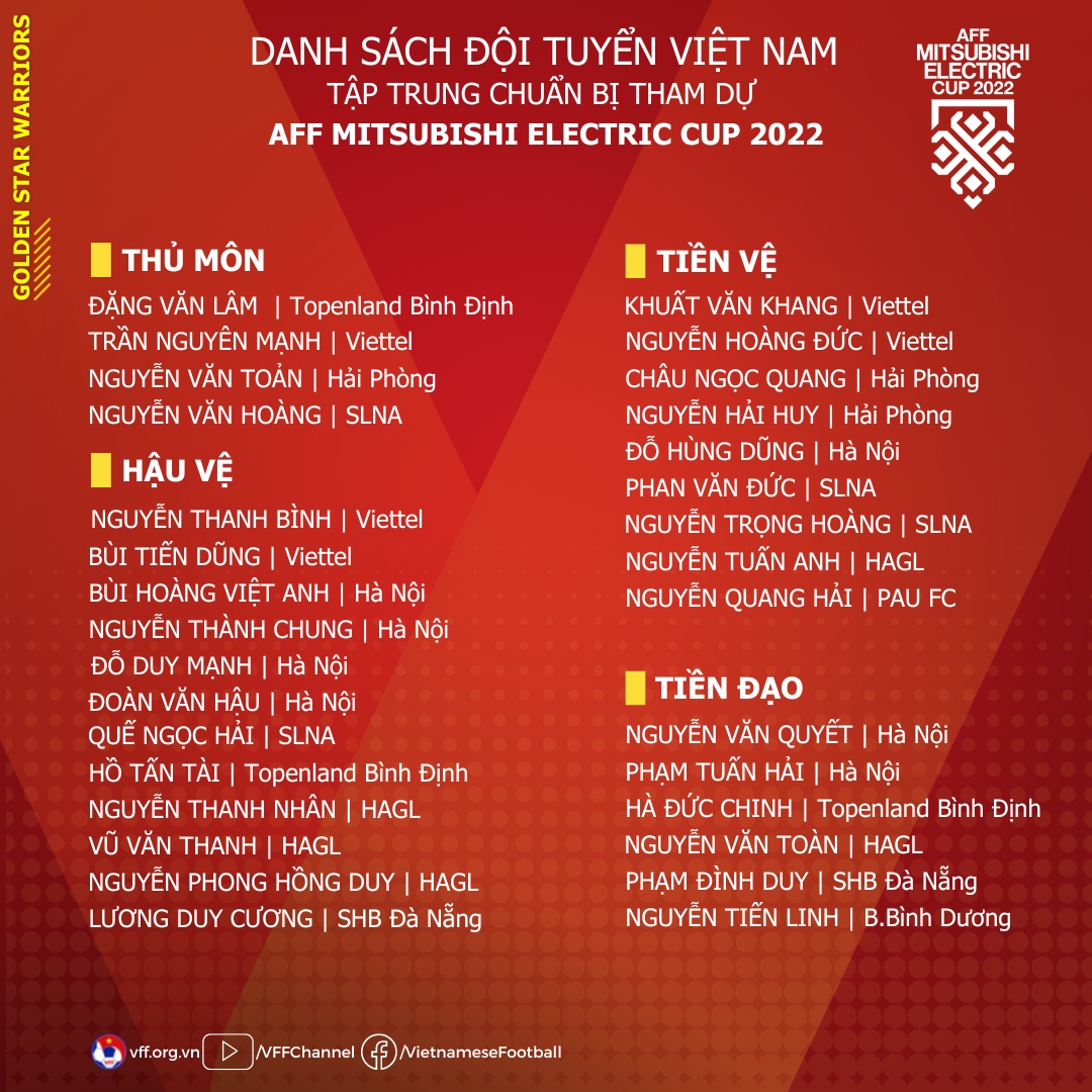 danh sach Dt viet nam chuan bi cho aff cup 2022 cong phuong vang mat hinh anh 2