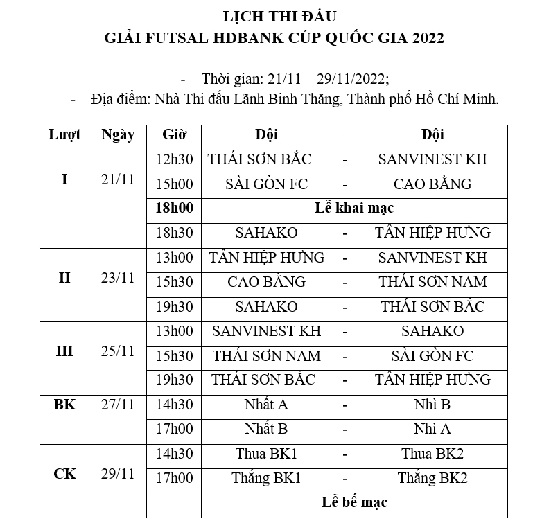 lich thi dau giai futsal hdbank cup quoc gia 2022 hinh anh 1