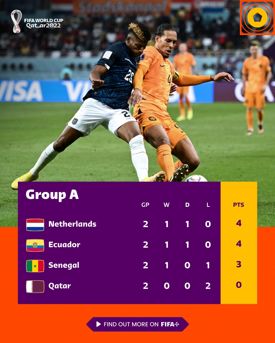 ecuador va ha lan khien chu nha qatar bi loai tu vong bang world cup 2022 hinh anh 12