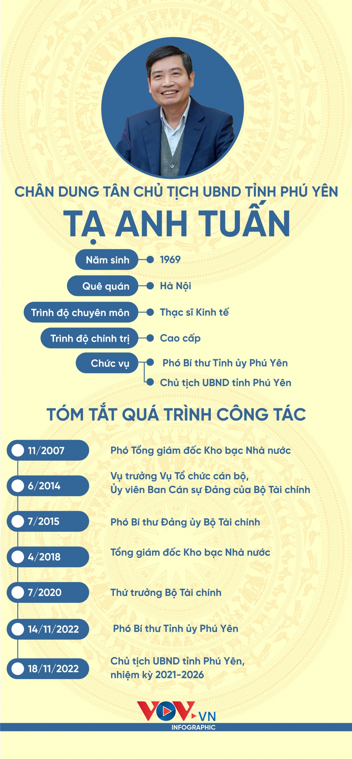 chan dung tan chu tich ubnd tinh phu yen ta anh tuan hinh anh 1