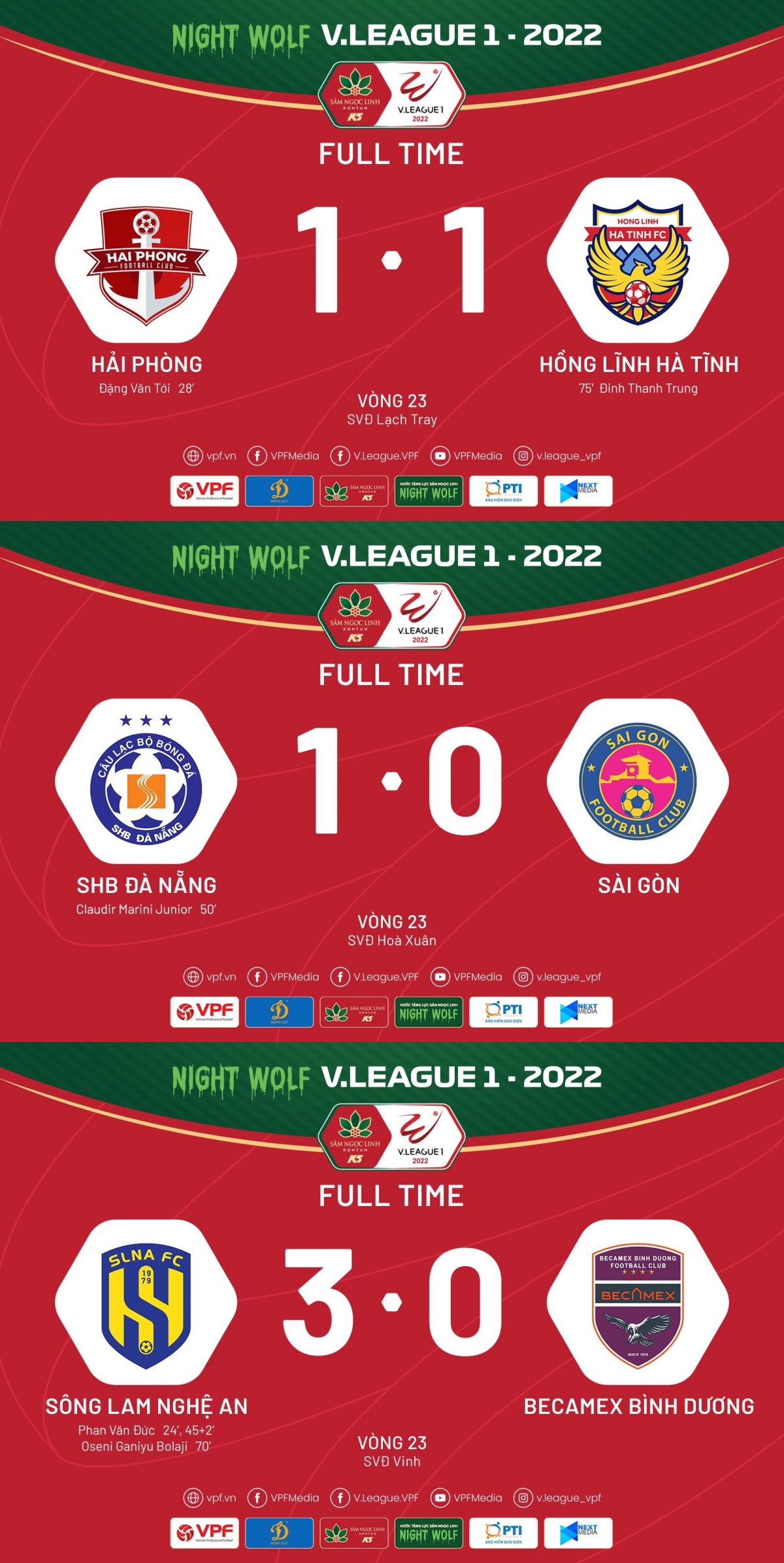 ket qua v-league 2022 hai phong say chan, Da nang va slna thang tran hinh anh 1