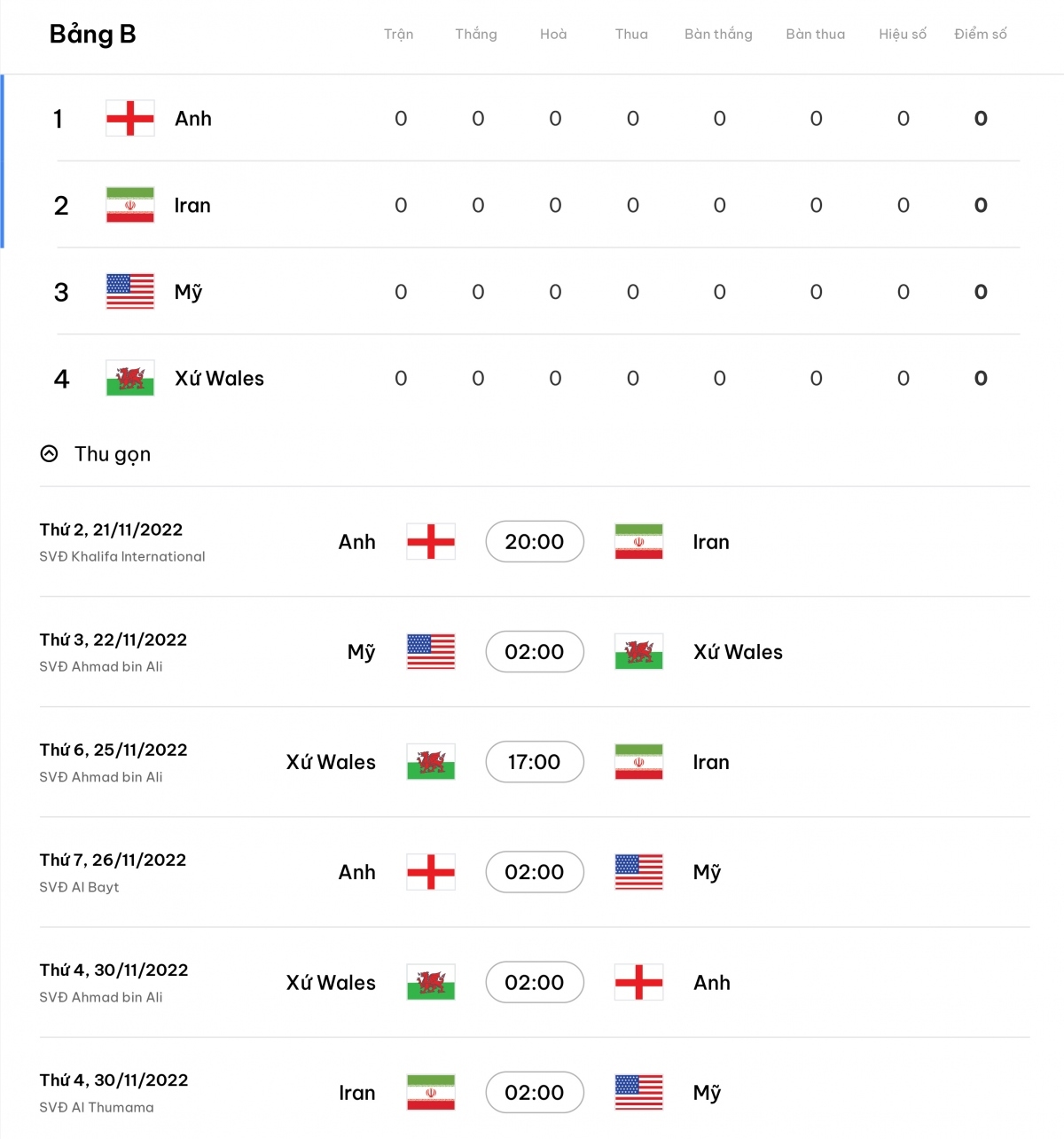 nhận định bảng b world cup 2022 Đt anh vượt trội, bất ngờ từ đại diện châu Á hình ảnh 5 nhan dinh bang b world cup 2022 Dt anh vuot troi, bat ngo tu dai dien chau A hinh anh 5