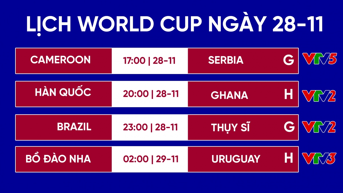 Lịch thi đấu World Cup 2022 hôm nay 28/11: Bồ Đào Nha và Brazil ...