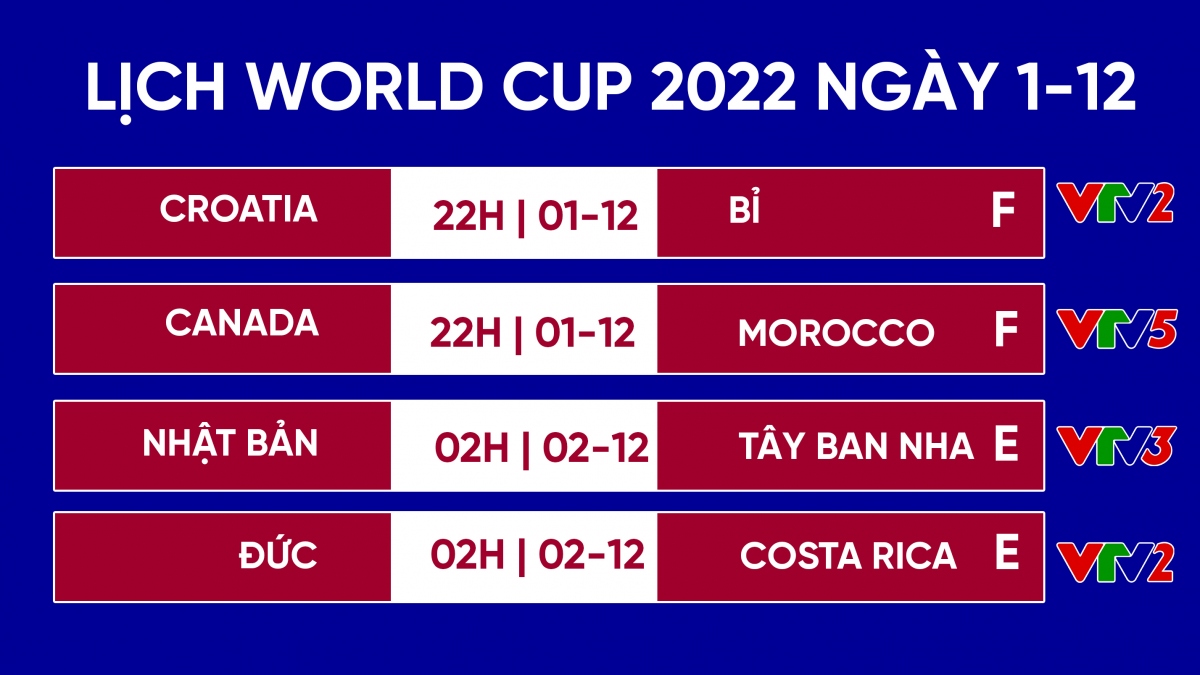 lich thi dau world cup 2022 hom nay 1 12 nhat ban dau tay ban nha hinh anh 1