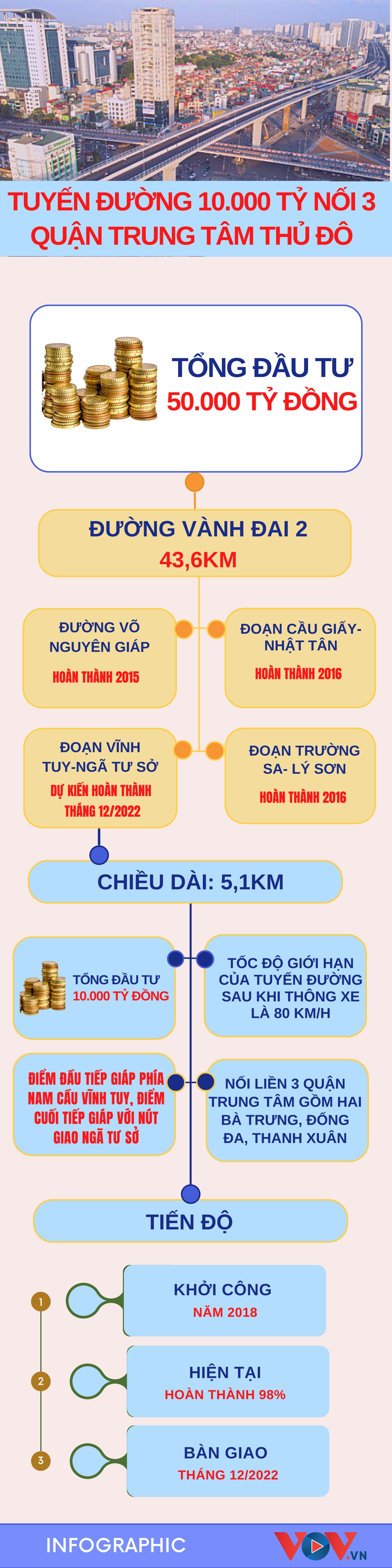 chi tiet tuyen duong 10.000 ty noi 3 quan trung tam thu do hinh anh 1