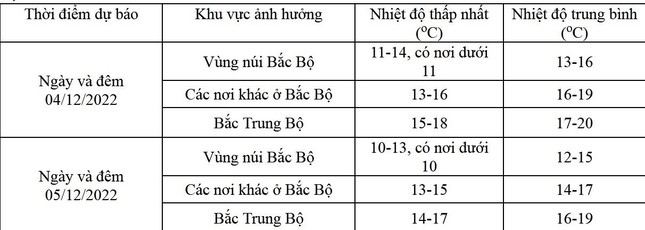 khong khi lanh tang cuong khien nhiet do co noi o mien bac xuong duoi 5 do c hinh anh 2