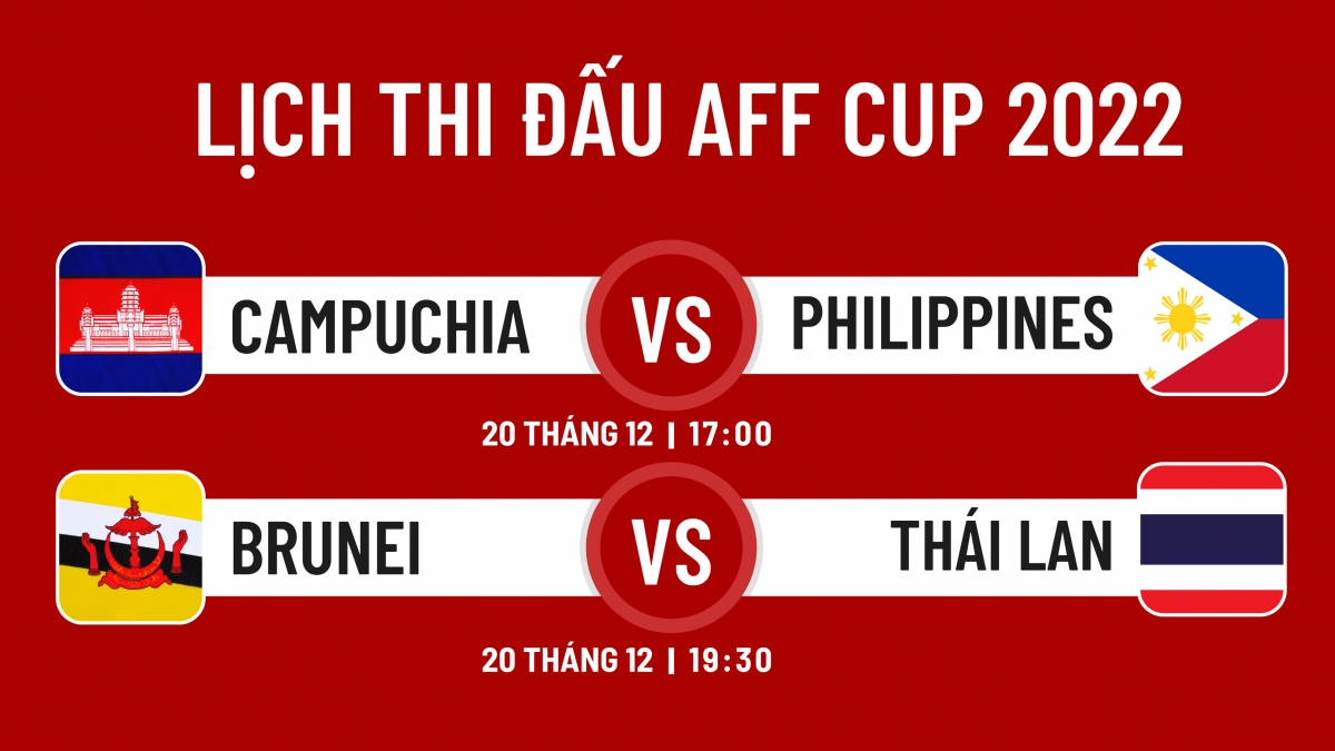 lich thi dau aff cup 2022 hom nay 20 12 thai lan dai thang hinh anh 1