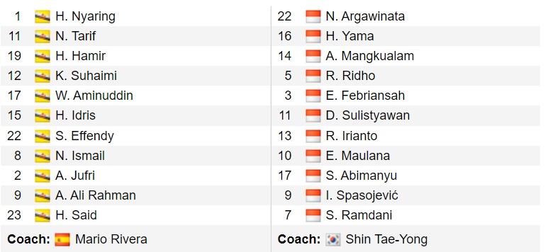 sao nhập tịch lên tiếng, indonesia thắng trận đậm nhất từ đầu aff cup 2022 hình ảnh 5 sao nhap tich len tieng, indonesia thang tran dam nhat tu dau aff cup 2022 hinh anh 5