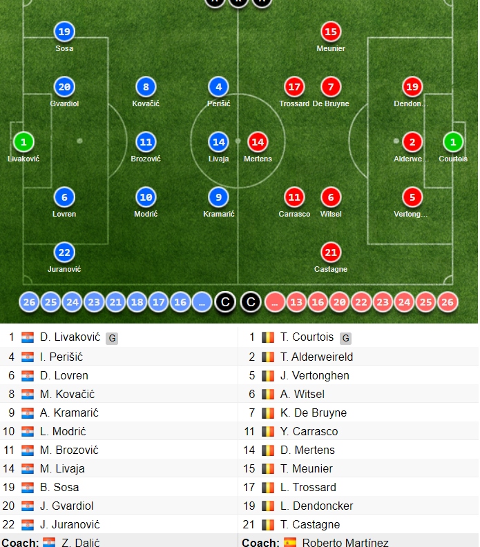 Trực tiếp Croatia - Bỉ: Modric tiễn De Bruyne rời World Cup? - Ảnh 1.