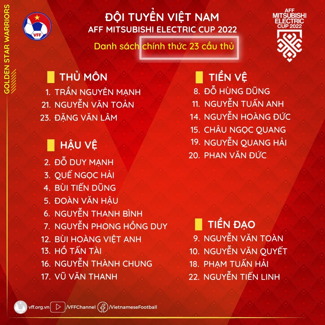 Dt viet nam chinh thuc chot danh sach 23 cau thu da aff cup 2022 hinh anh 1