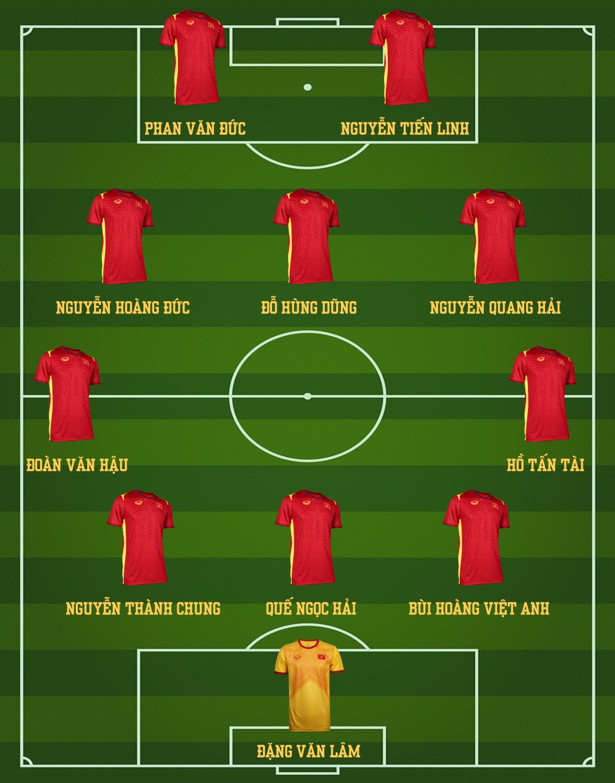 Dự đoán đội hình tối ưu của ĐT Việt Nam tại AFF Cup 2022