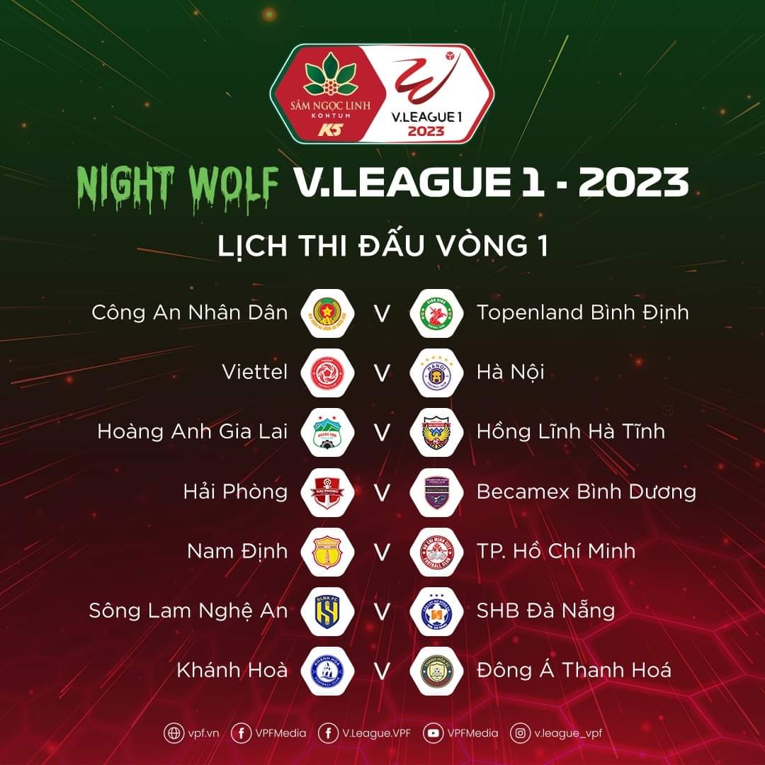 ha noi fc doi dau viettel fc trong tran mo man v-league 2023 hinh anh 1