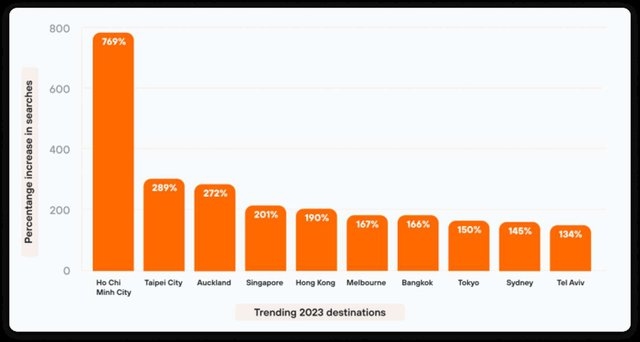 ho chi minh city among trending destinations for 2023 picture 1