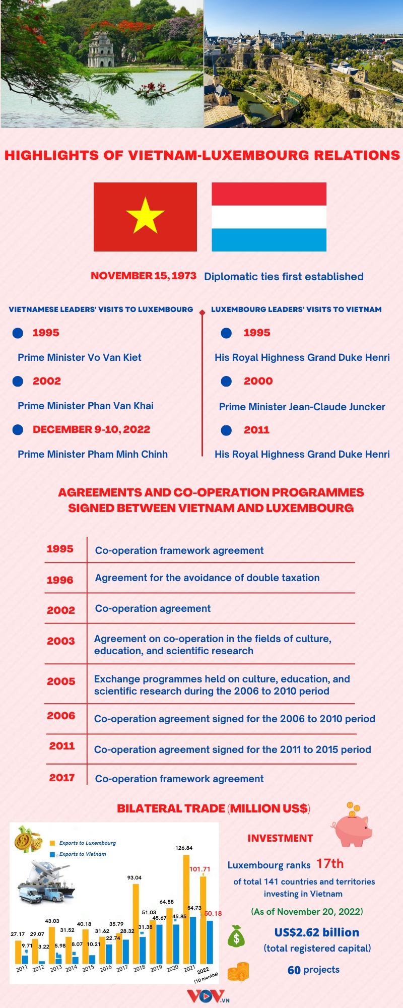 important milestones in vietnam-luxembourg relations picture 1