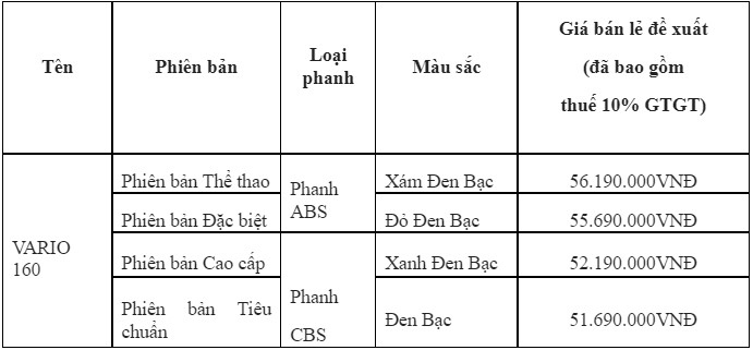 honda vario 160 chinh thuc gioi thieu tai viet nam, gia tu 51,7 trieu dong hinh anh 8