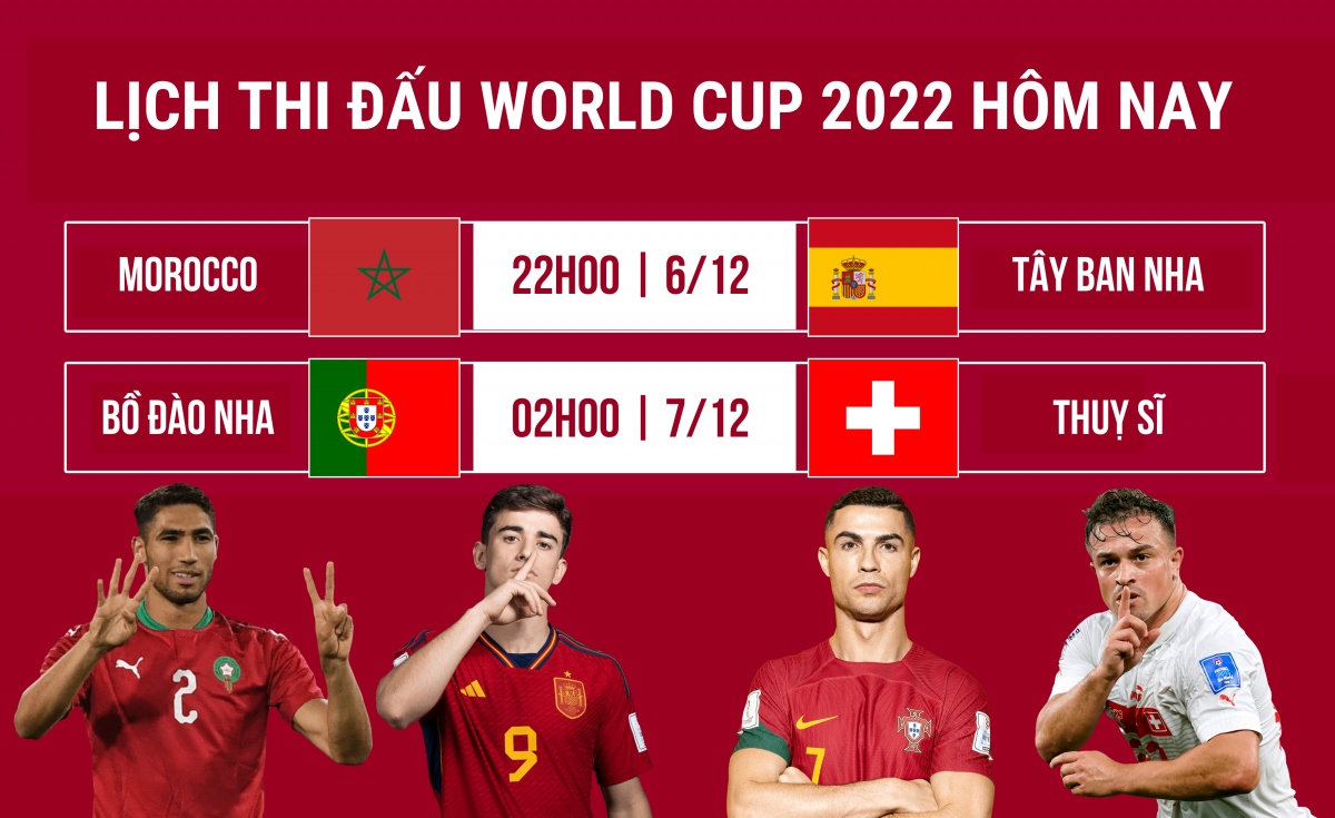 Lịch thi đấu World Cup 2022 hôm nay: Bồ Đào Nha vs Thuỵ Sĩ ...