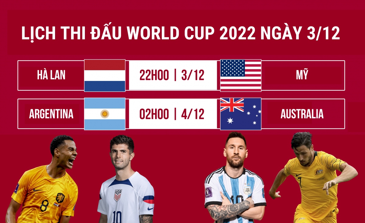 Lịch thi đấu World Cup 2022 hôm nay 3-12: Argentina vs Australia ...