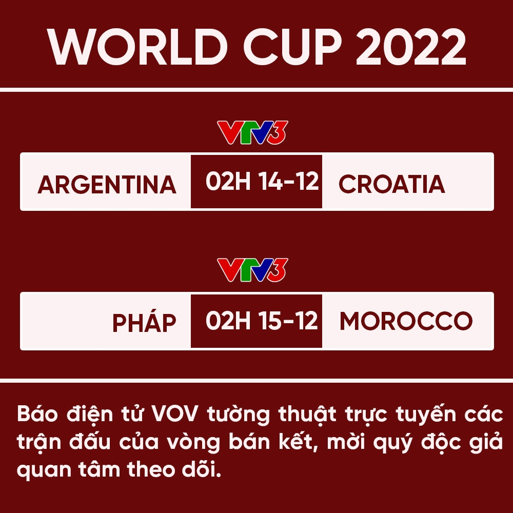 xac dinh 2 tran ban ket world cup 2022 Dia chan mang ten morocco hinh anh 2