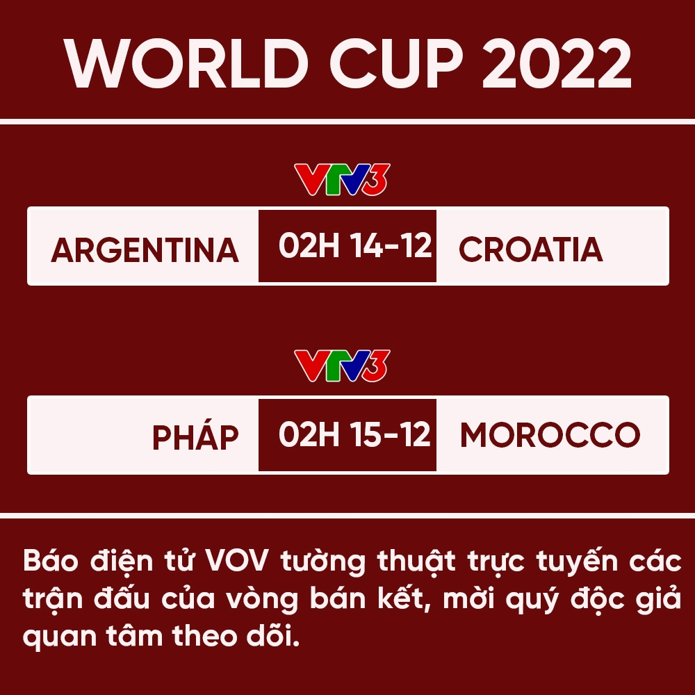 lich thi dau ban ket world cup 2022 cho con dia chan tiep theo hinh anh 1