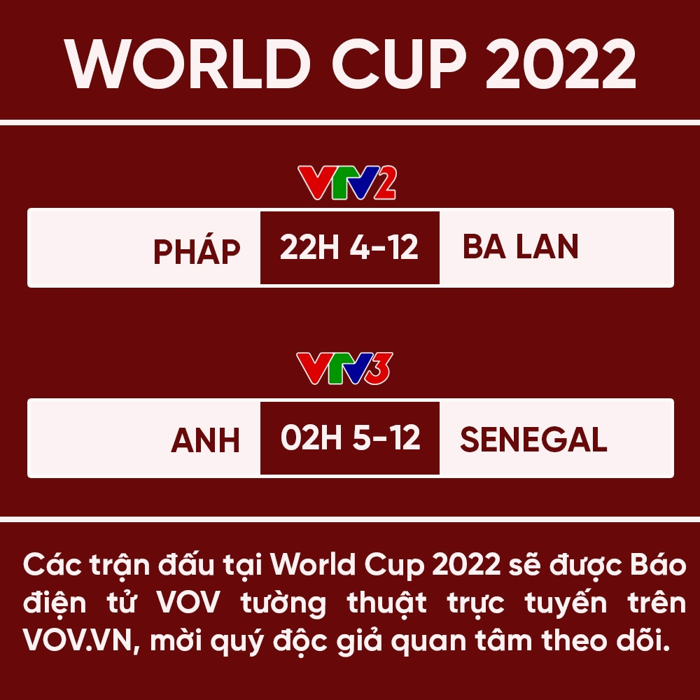 lich thi dau world cup 2022 hom nay 4 12 phap gap ba lan, anh dau senegal hinh anh 1
