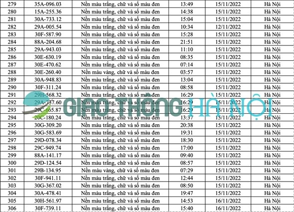 danh sach o to bi phat nguoi thang 11 2022 hinh anh 11