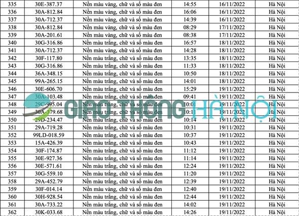 danh sach o to bi phat nguoi thang 11 2022 hinh anh 13