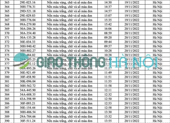danh sach o to bi phat nguoi thang 11 2022 hinh anh 14
