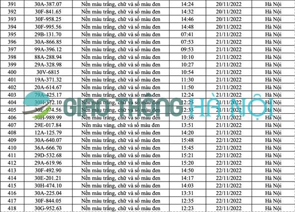 danh sach o to bi phat nguoi thang 11 2022 hinh anh 15