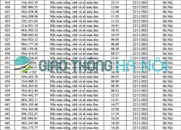 danh sach o to bi phat nguoi thang 11 2022 hinh anh 16