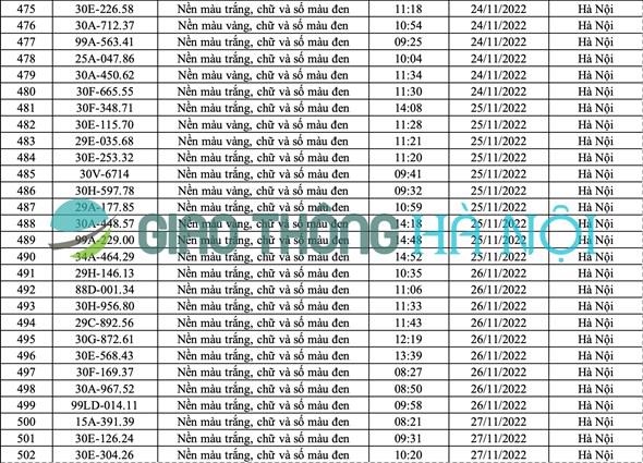 danh sach o to bi phat nguoi thang 11 2022 hinh anh 18