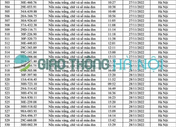 danh sach o to bi phat nguoi thang 11 2022 hinh anh 19