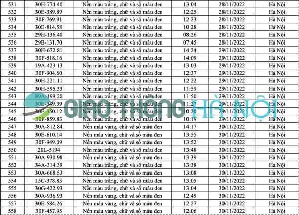 danh sach o to bi phat nguoi thang 11 2022 hinh anh 20