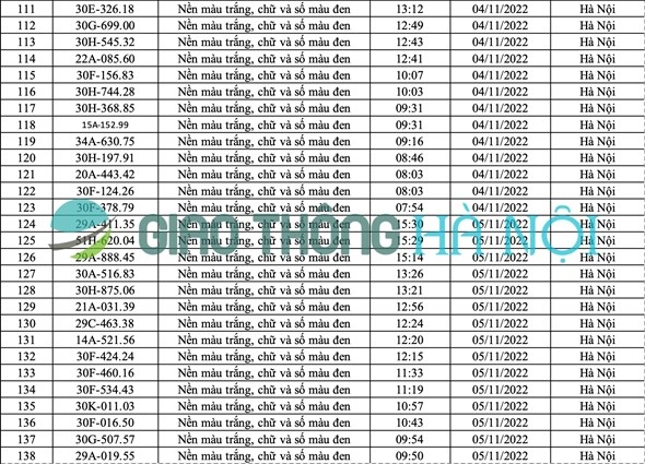 danh sach o to bi phat nguoi thang 11 2022 hinh anh 5