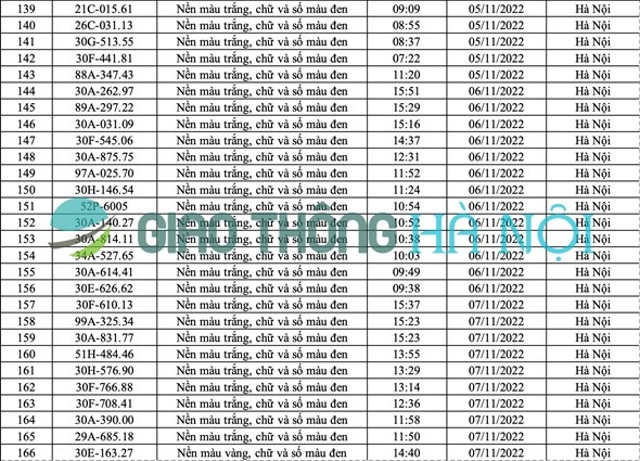 danh sach o to bi phat nguoi thang 11 2022 hinh anh 6