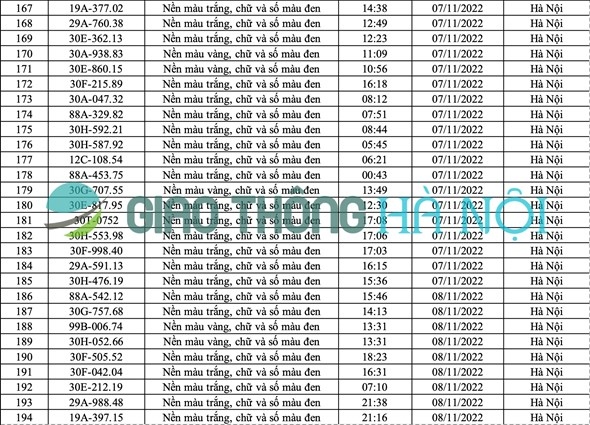 danh sach o to bi phat nguoi thang 11 2022 hinh anh 7