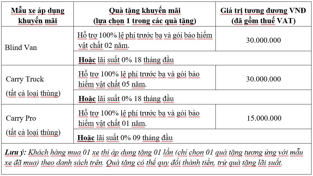 suzuki ho tro len den 30 trieu dong khi khach hang mua xe tai trong thang 12 hinh anh 2