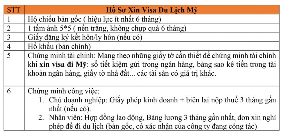 xin visa my khong con la noi lo khi co vietmytravel vietmytravel usa vietmyus hinh anh 1