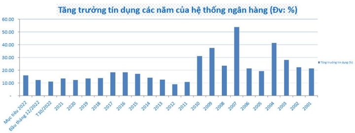 noi room tin dung them 240.000 ty con mua cho canh dong thanh khoan kho han hinh anh 1