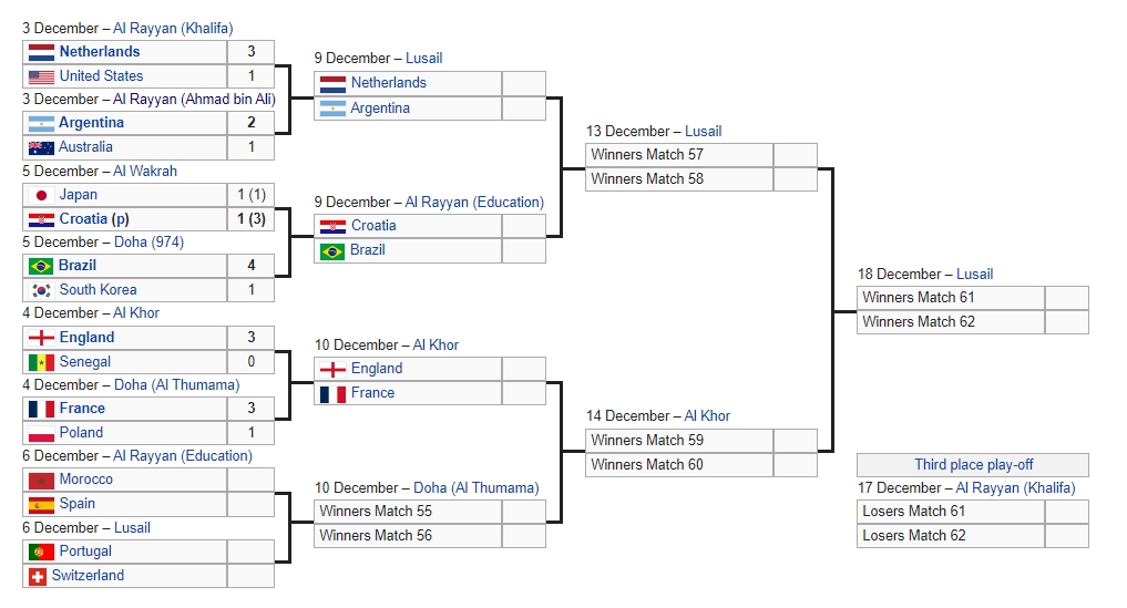 Da xac dinh 3 cap tu ket world cup 2022 hinh anh 1